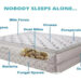 What’s In My Mattress?